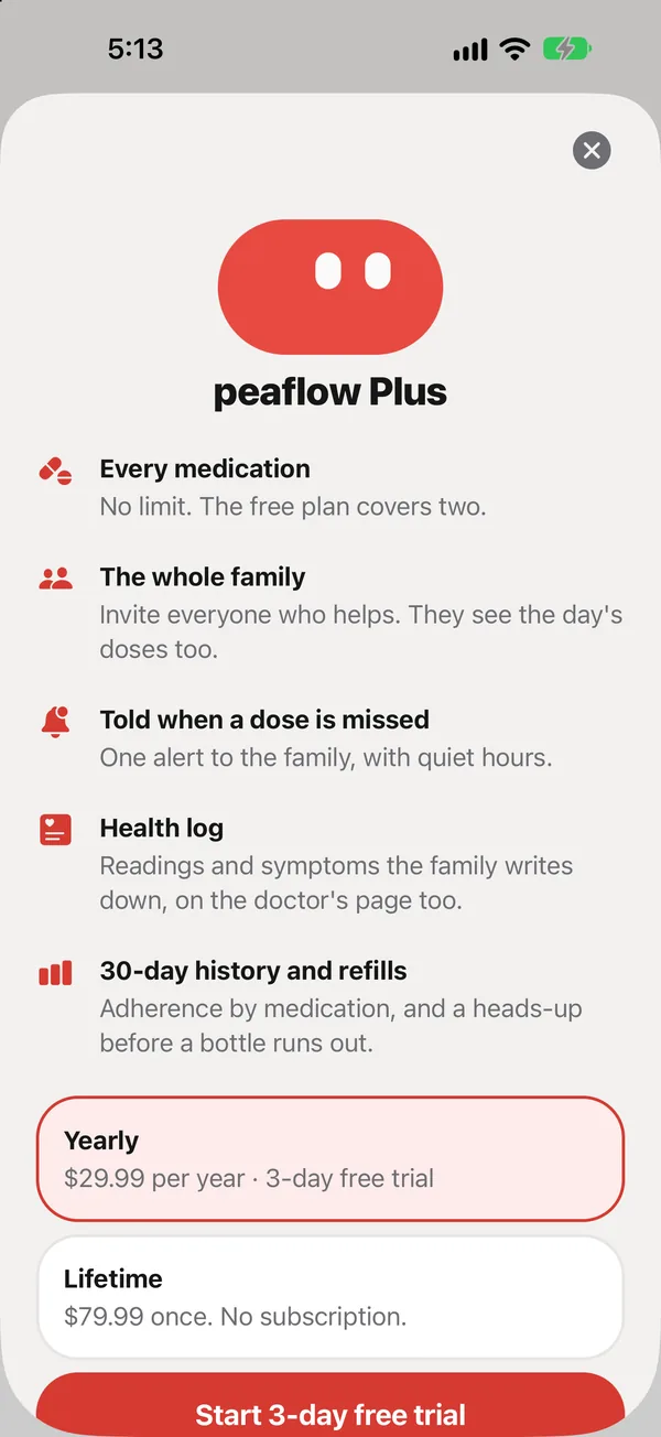 peaflow Plus
